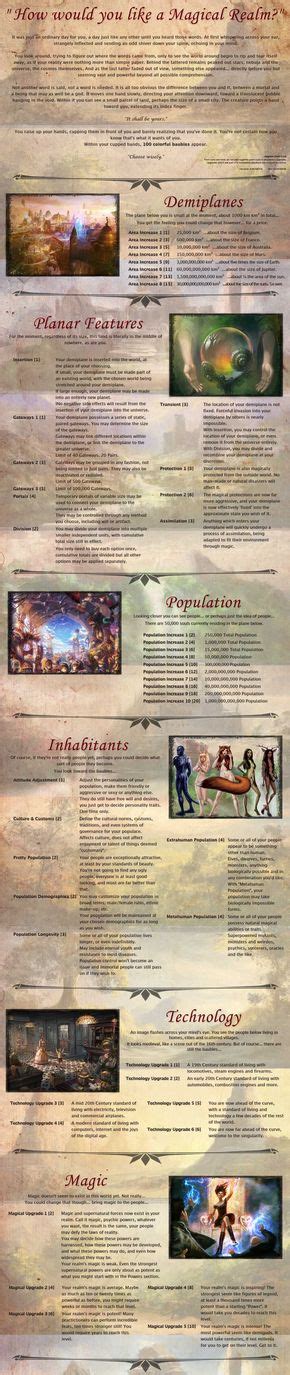 magic cyoa|cyoa magical realm.